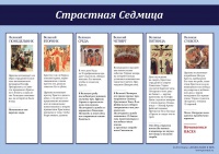 Как устроена Страстная неделя
